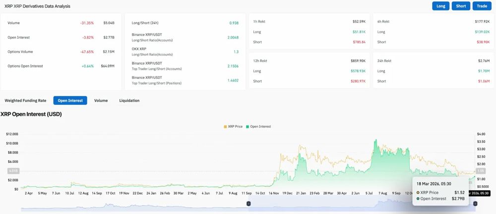 XRP价格预测：XRP目标价位1.60美元失败，美国证券交易委员会暗示将采取更为宽松的策略2026.3.18_图2