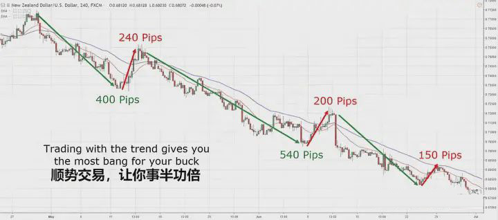 第一种人从不跟人争。第二种人是靠运气和别人争，第三种人是靠实力和别人争，既然是争那就有输有赢了。