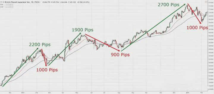第一种人从不跟人争。第二种人是靠运气和别人争，第三种人是靠实力和别人争，既然是争那就有输有赢了。_图2