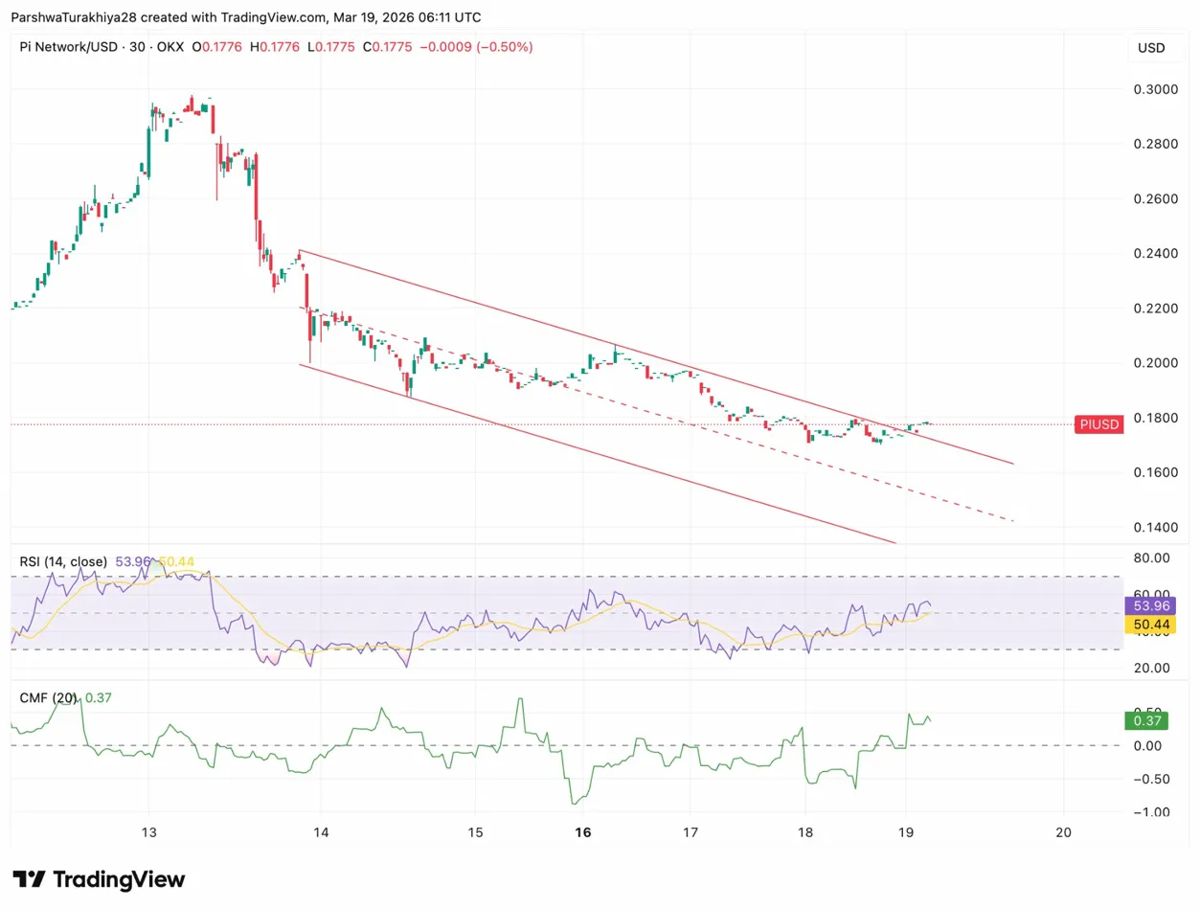 Pi Network价格预测：随着协议20升级完成，PI获得关键支撑 2026.3.19_图2