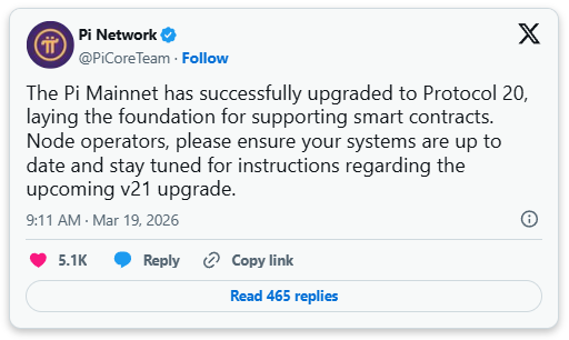 Pi Network价格预测：随着协议20升级完成，PI获得关键支撑 2026.3.19_图3