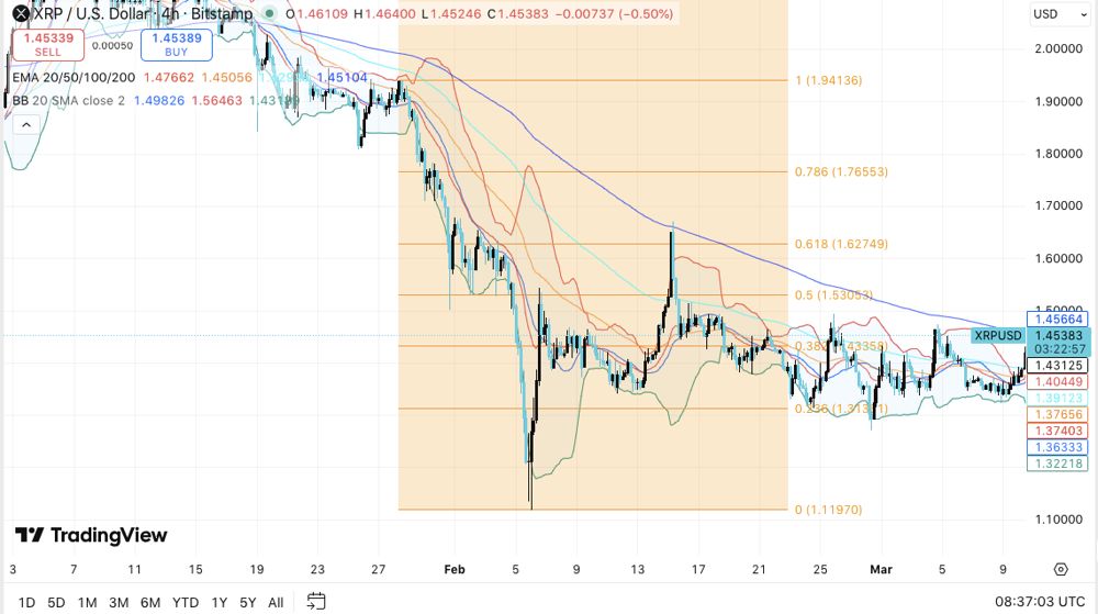 XRP价格预测：XRP区间震荡交易持续，Evernorth正着眼于上市 2026.3.19