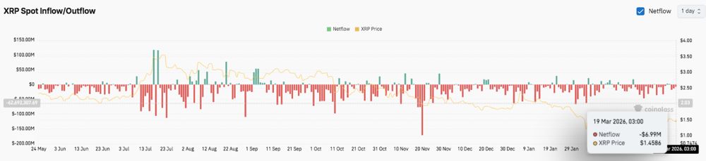 XRP价格预测：XRP区间震荡交易持续，Evernorth正着眼于上市 2026.3.19_图3