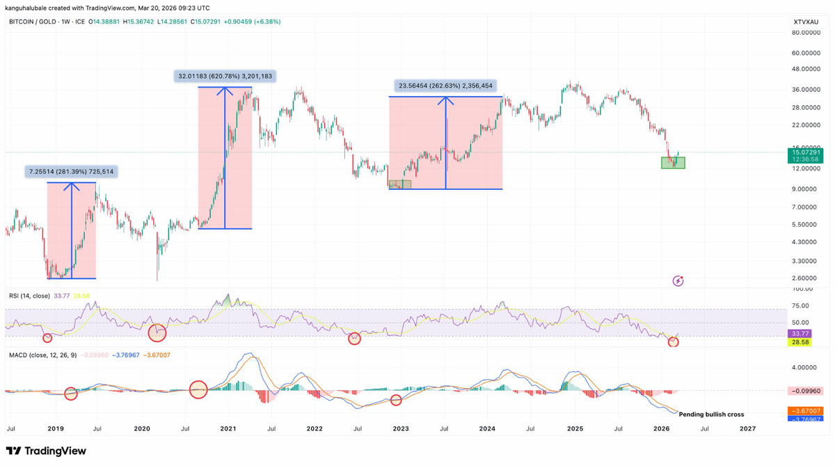 比特币现底部，多头守7万