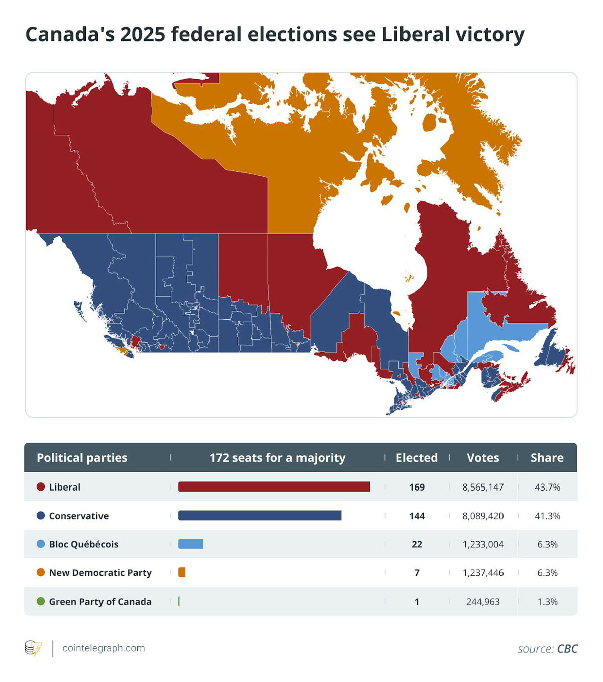 加密货币入加“核心”金融，风险相随