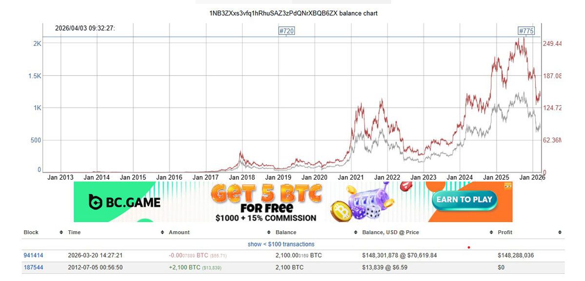 比特币巨鲸苏醒，首转56美元