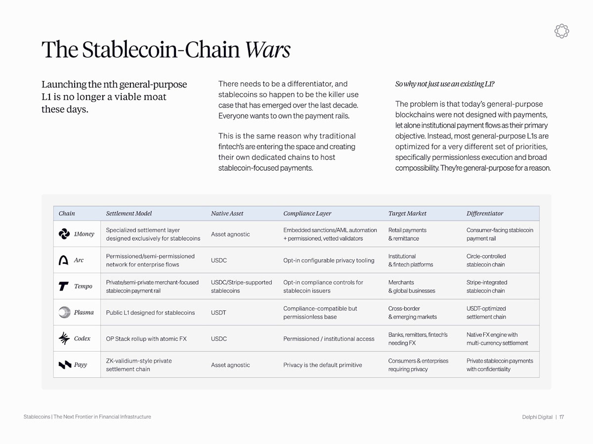 稳定币重塑支付生态新格局