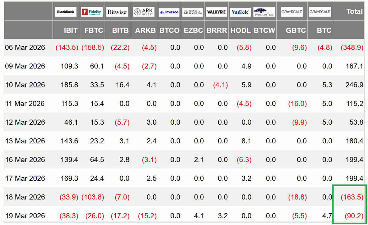 期权显忧，BTC ETF外流少