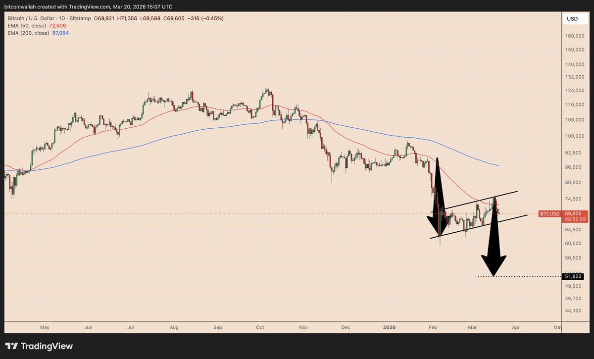 油价180美元：比特币何去何从？