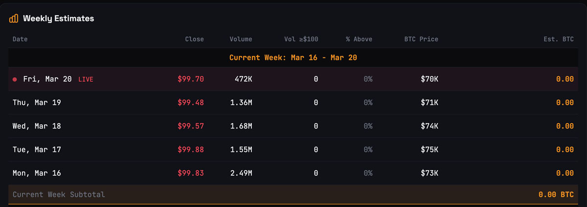 油价180美元：比特币何去何从？