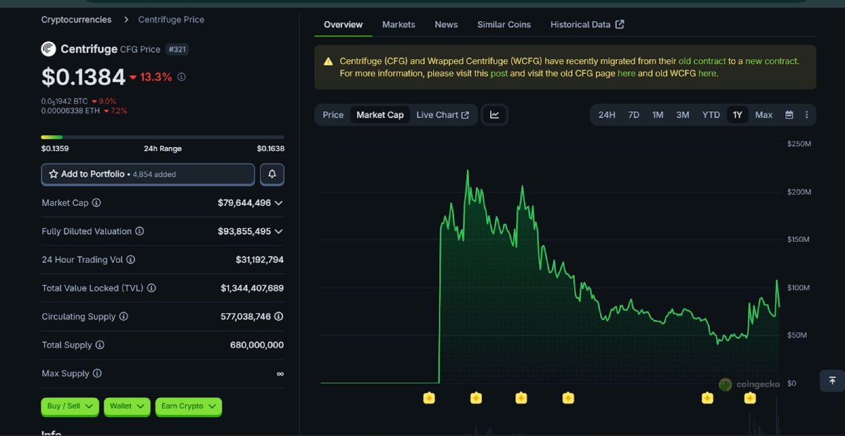 Centrifuge(CFG)币全面介绍