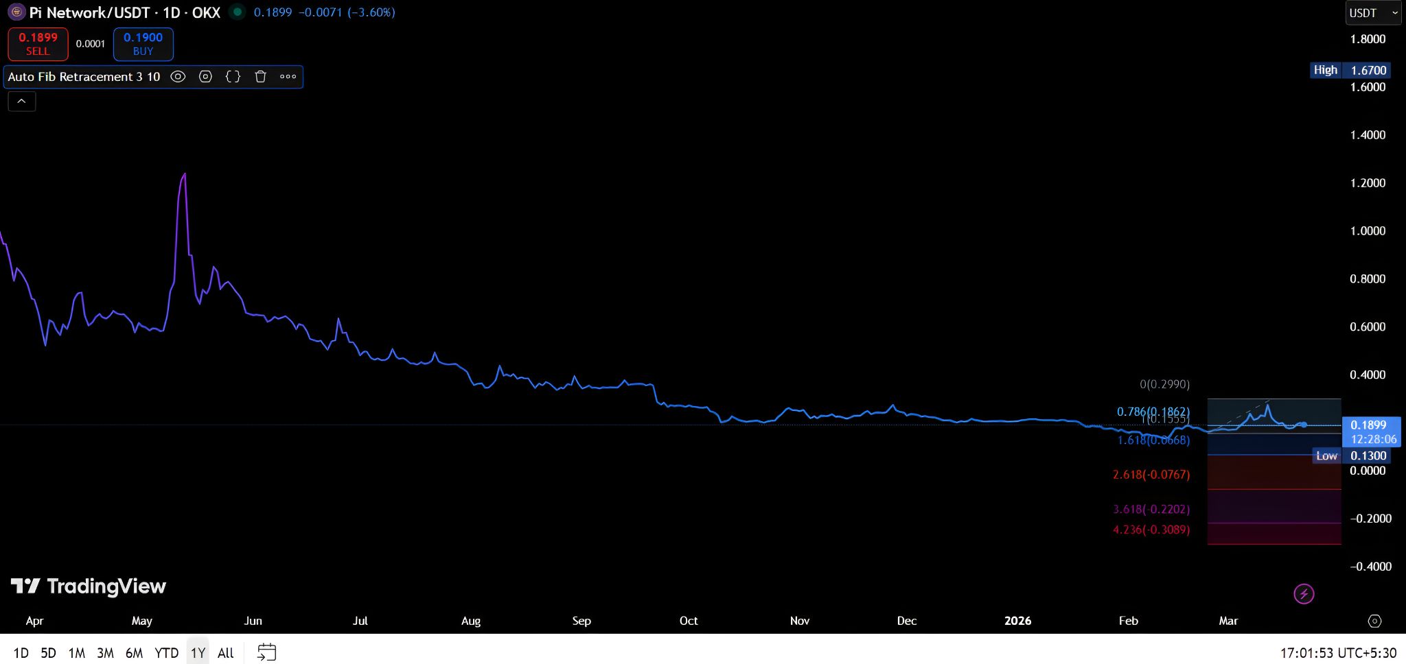 现在能卖出PI吗？在哪里可以出售Pi币？2026年指南