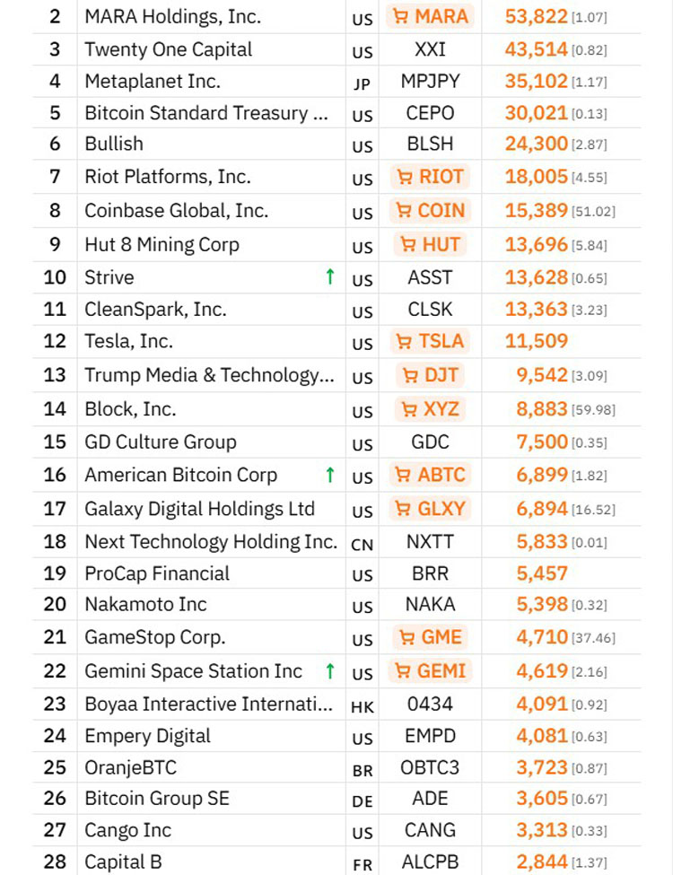 瑞典H100全股购挪威公司涉比特币