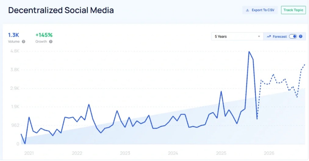 全球动荡促去中心化通讯普及
