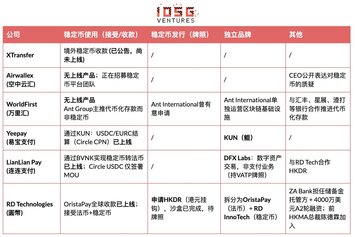 稳定币驱动亚洲跨境支付变革