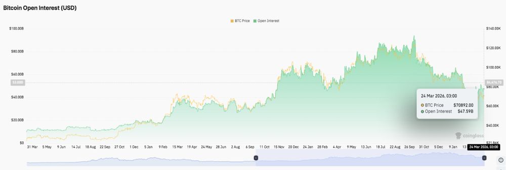 比特币 (BTC) 价格预测：BTC 盘整，有望突破 72000 美元大关。2026.3.24_图2