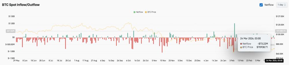 比特币 (BTC) 价格预测：BTC 盘整，有望突破 72000 美元大关。2026.3.24_图3