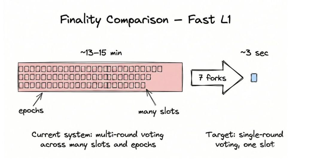 以太坊现在到2029发展路线图：七次升级，五个目标