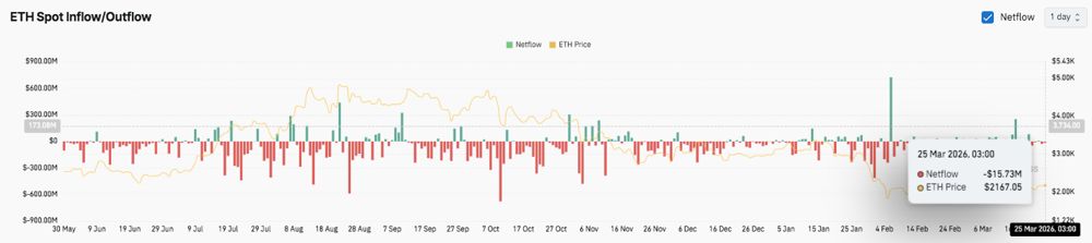 以太坊价格预测：ETH 目标价位 2000 美元，基金会计划于 2029 年进行量子升级 2026.3.25_图3