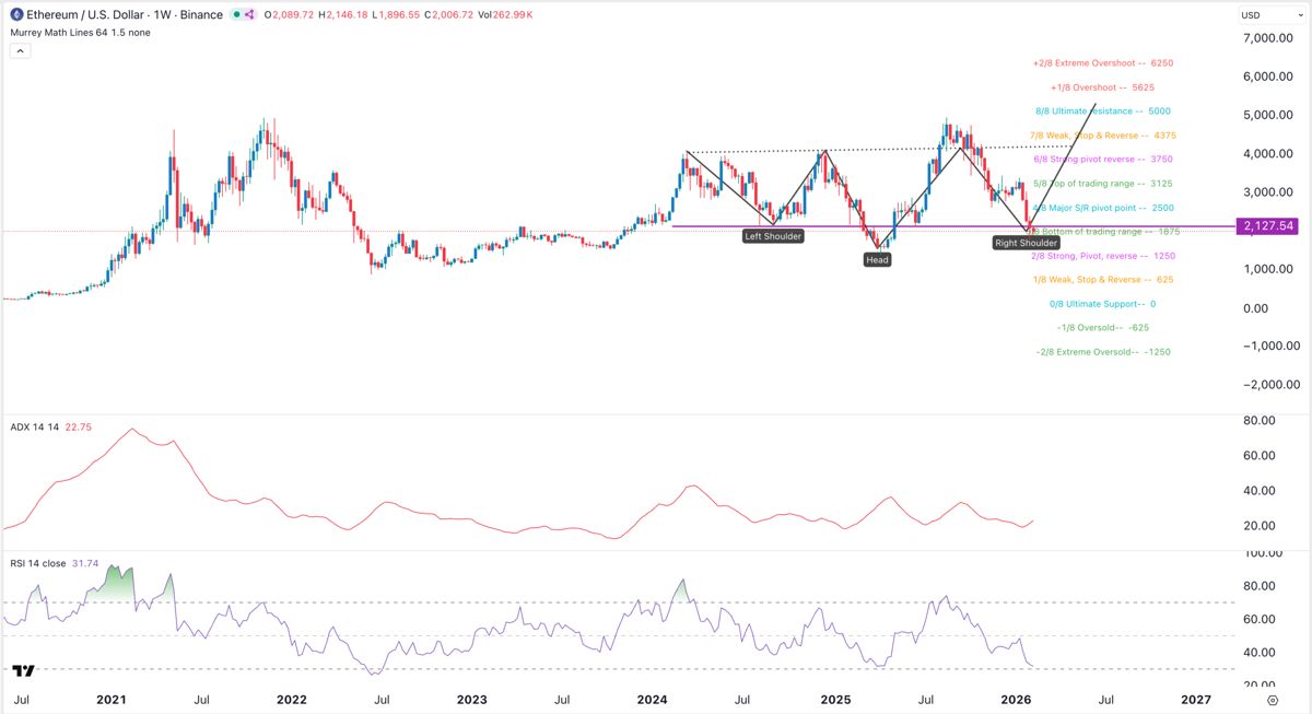 以太坊价格将反弹至5,000美元_图2