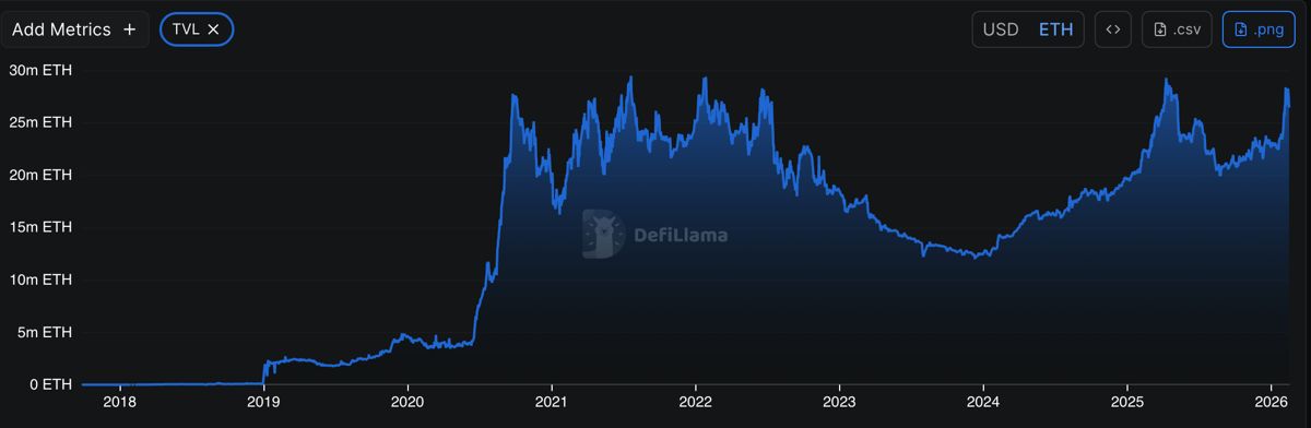 以太坊基本面高度支持性