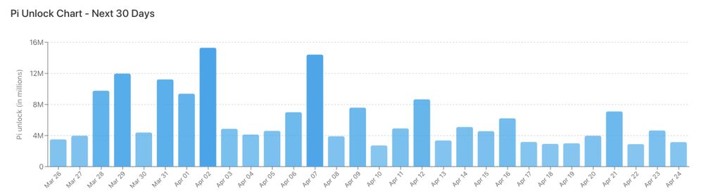Pi Network价格预测：PI在迈阿密加密货币活动前盘整至0.18美元附近 2026.3.26_图2