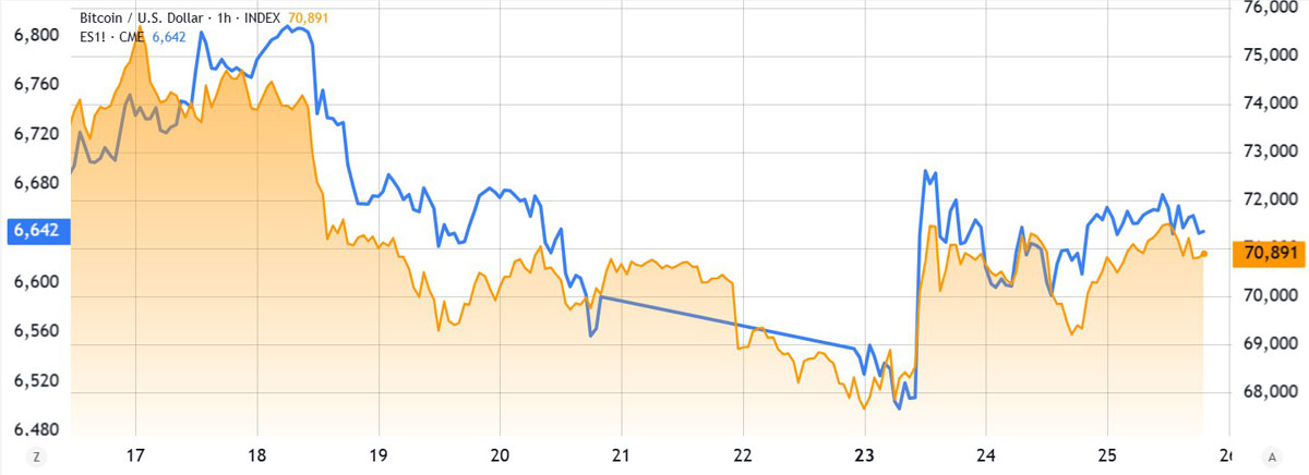 186亿期权到期，BTC能到7.5万？