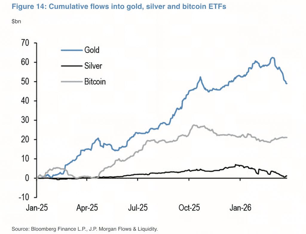 比特币与黄金行情分析