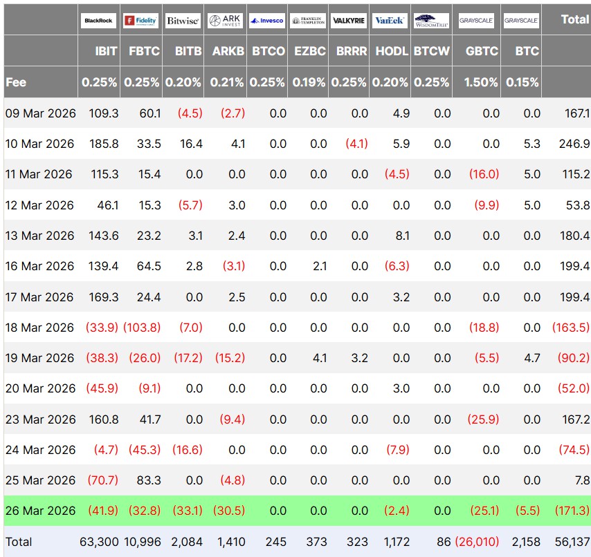 伊朗局势促比特币ETF三周最大流出