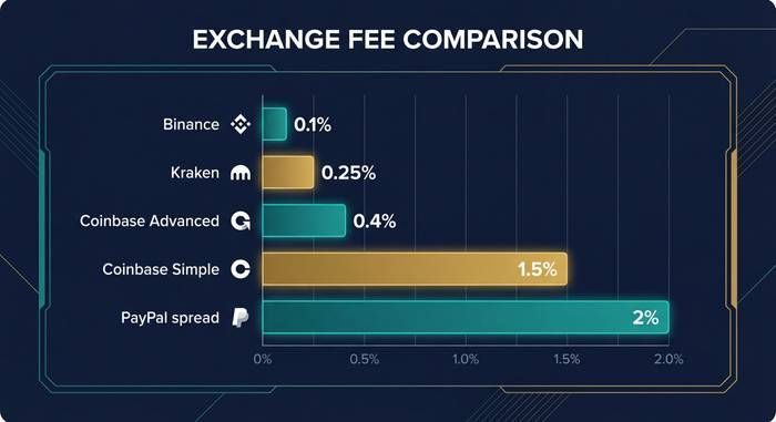 加密货币手续费详解