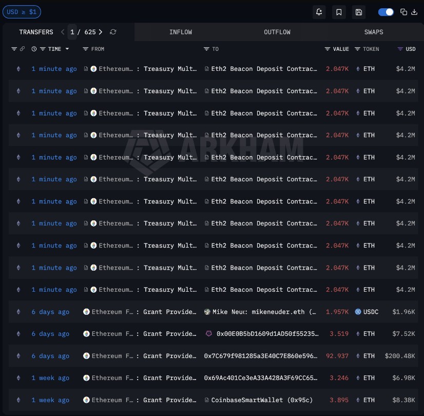 7万ETH质押加速，基金会售BitMine