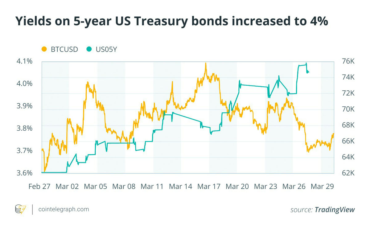 伊朗冲突：比特币降、HOOD跌16%