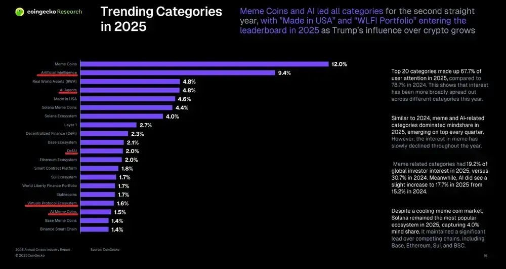最佳AI加密货币项目