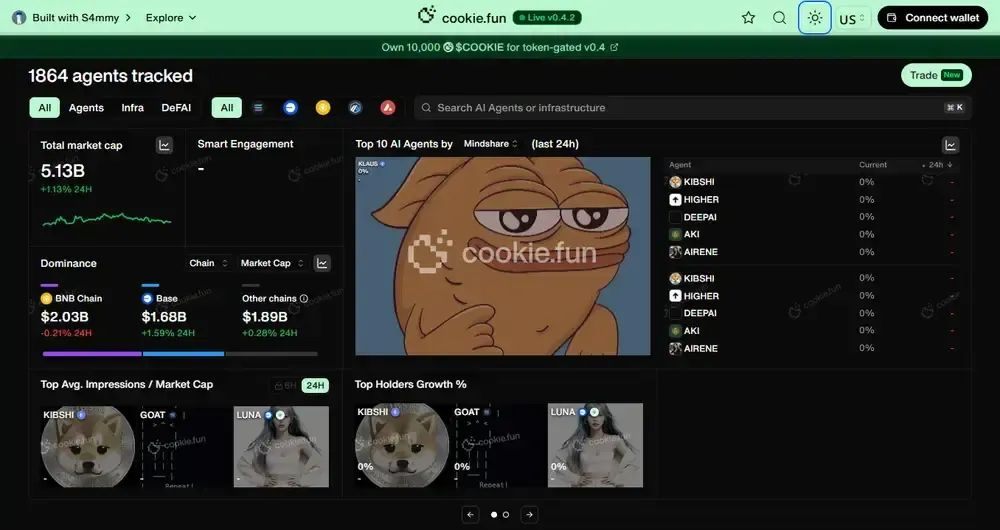 最佳AI加密货币项目