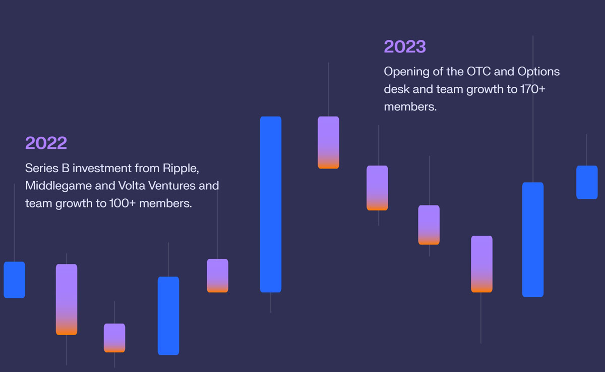 Keyrock融资，估值达11亿美元