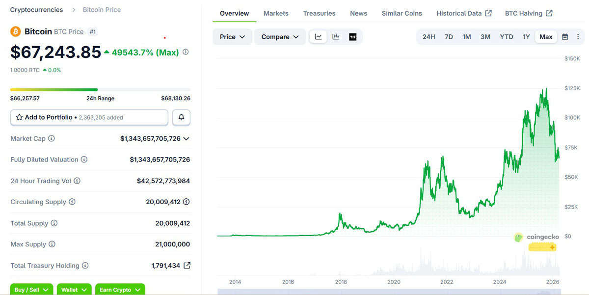 F2Pool创始人7比特币卖公寓