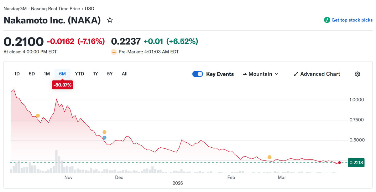 中本聪售2000万比特币还减持股权？