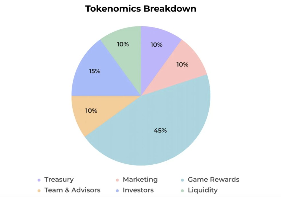 Nebula3代币经济学