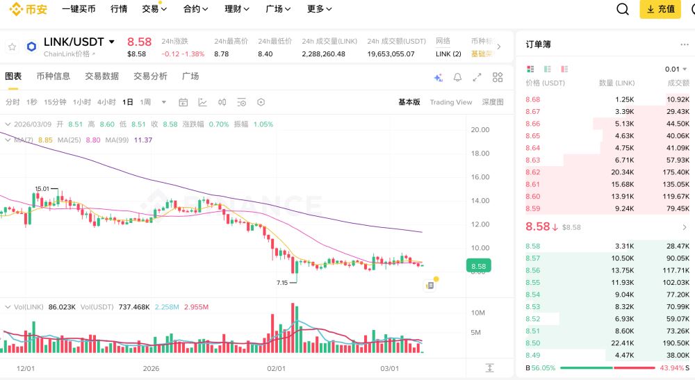 5. Chainlink (LINK)：连接现实与区块链的“桥梁”