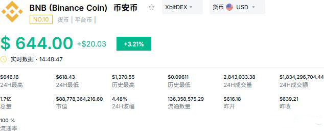 1. BNB：生态航母持续领跑