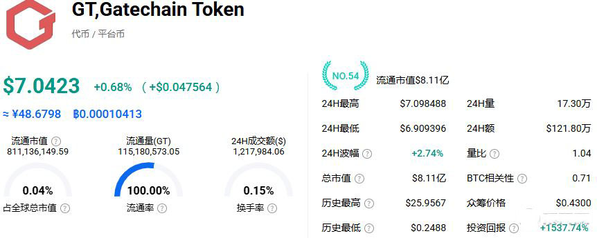 2. GT：新公链布局的先行者