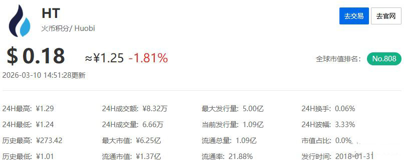 4. HTX：重启与转型的代表