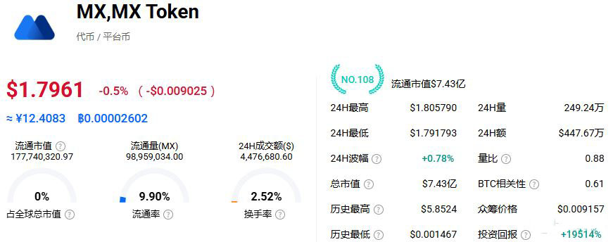 5. MEXC：新币挖掘机的流量变现