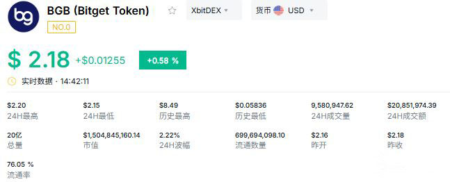 9. BGB：后起之秀的差异化突围