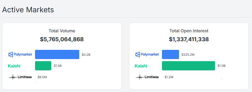 新兴赛道的布局决定超额收益