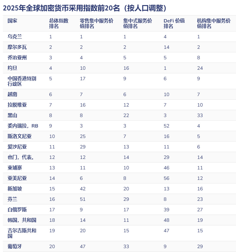 韩元稳定币是什么？发展动态与现况观察整理