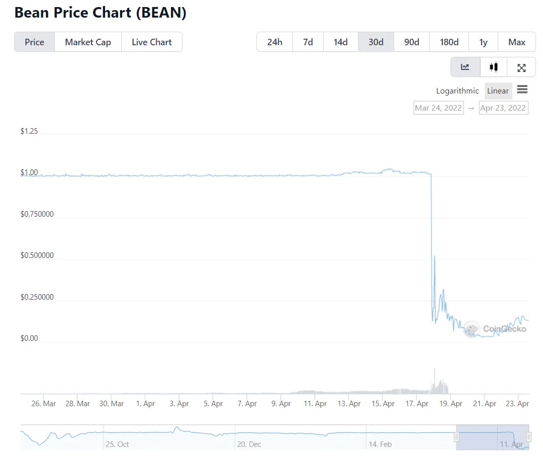 稳定币是什么？真的稳定吗？稳定币种类、优点与风险全面解析