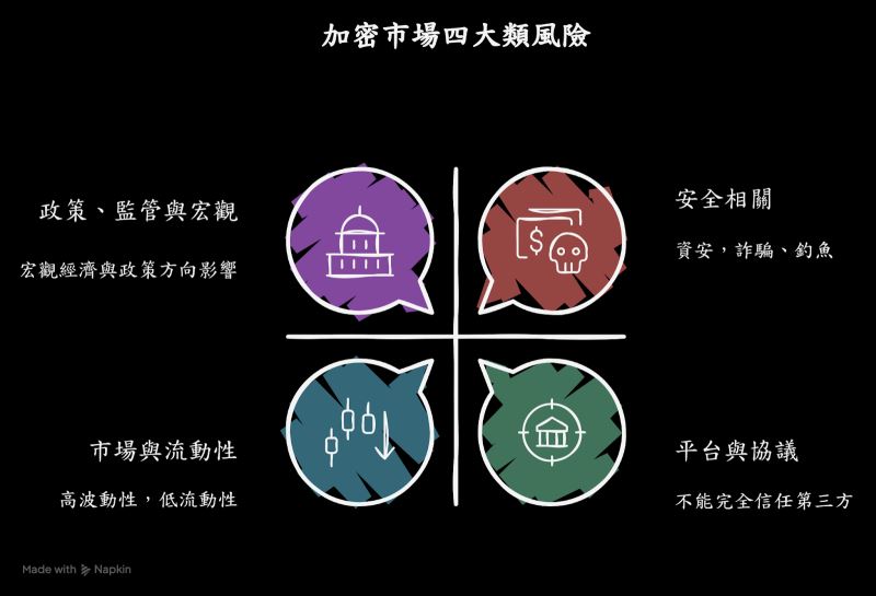 一般加密投资者会面临的四大风险