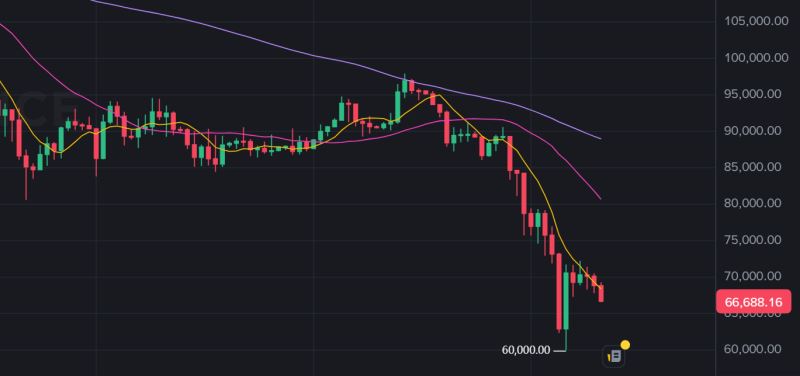 市场与流动性风险- 不能低估加密市场的波动性