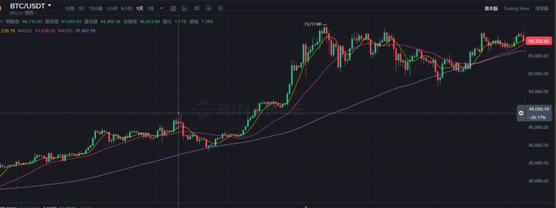 政策、监管与宏观风险- 加密逐渐成为主流，就愈受大环境影响